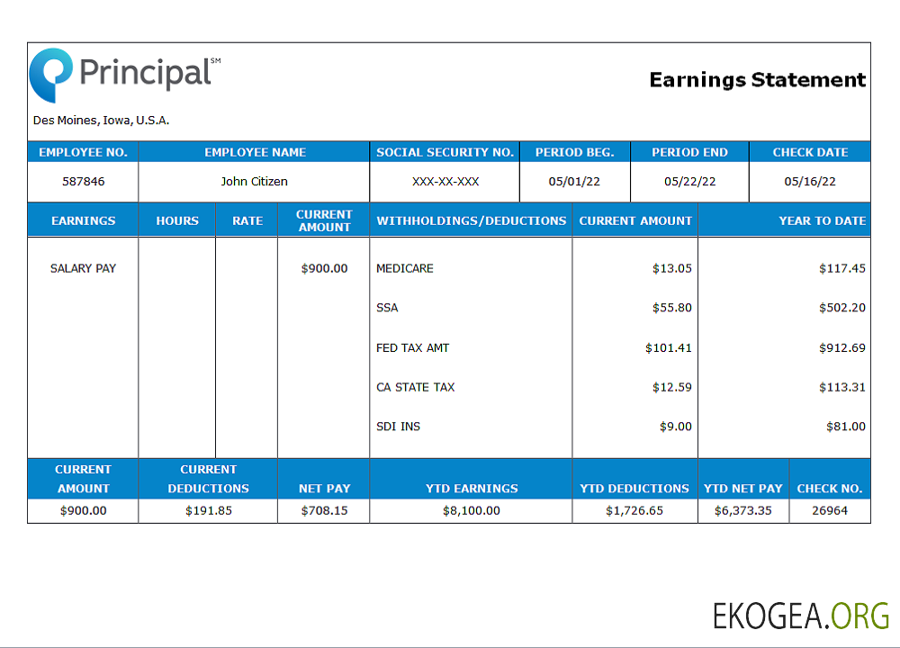 État des résultats d'une société financière américaine